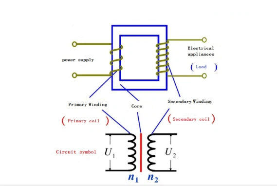 Dry Type Transformer Dry Type Transformer